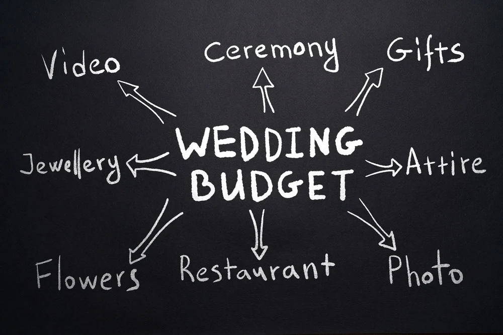 Budget Considerations 